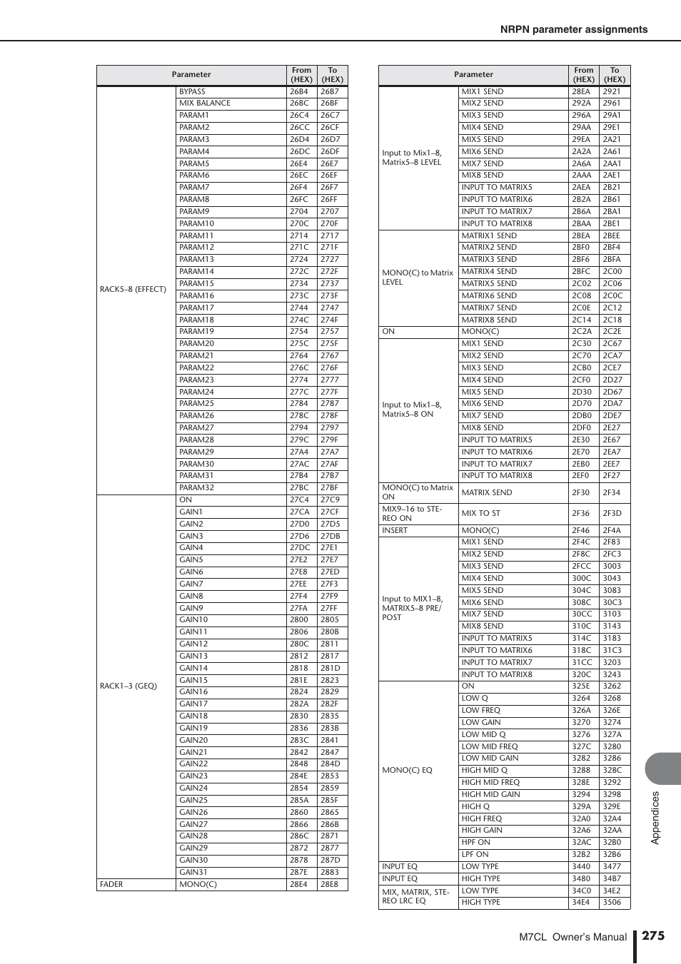 Yamaha M7CL-32 User Manual | Page 275 / 312