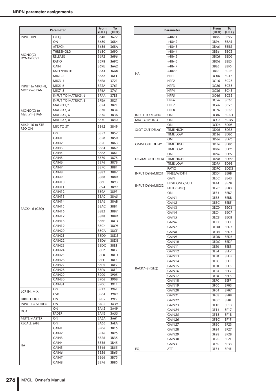 Yamaha M7CL-32 User Manual | Page 276 / 312