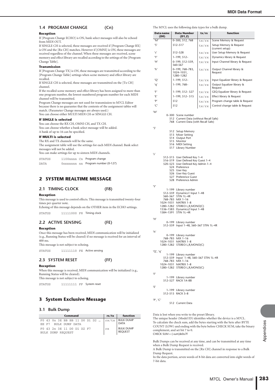 2 system realtime message, 3 system exclusive message, Midi data format m7cl owner’s manual | Appendices 1.4 program change (cn), 1 timing clock (f8), 2 active sensing (fe), 3 system reset (ff), 1 bulk dump | Yamaha M7CL-32 User Manual | Page 283 / 312