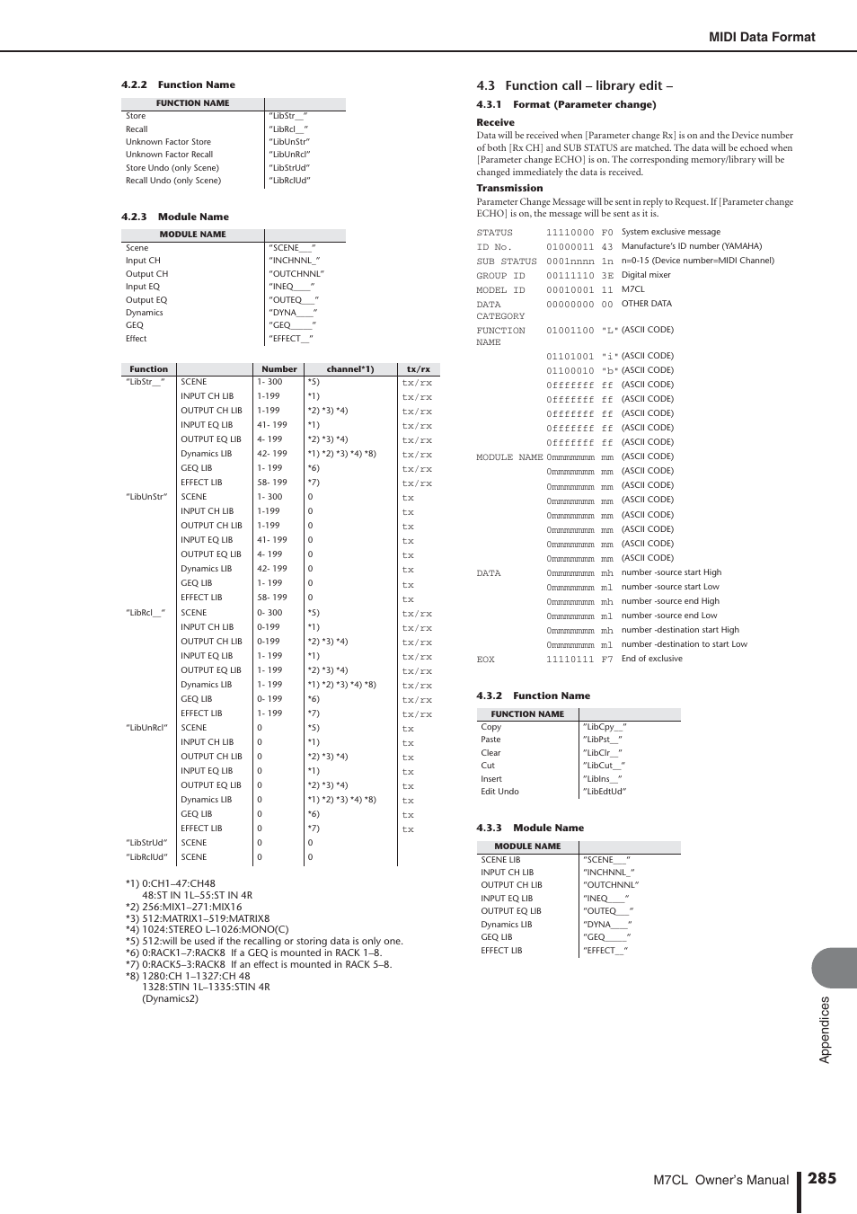 Midi data format m7cl owner’s manual, Appendices, 3 function call – library edit | Yamaha M7CL-32 User Manual | Page 285 / 312