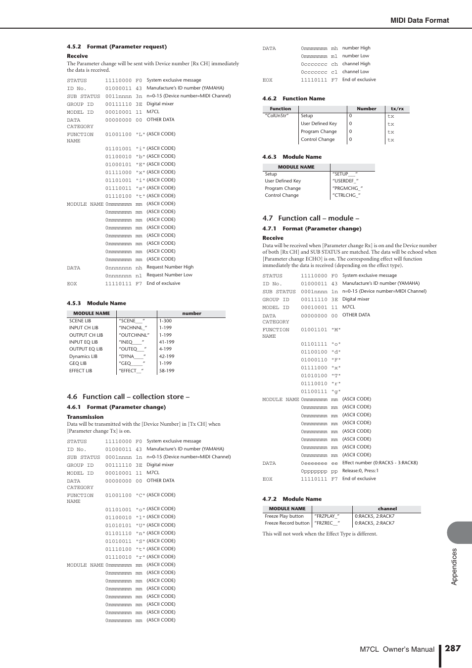 Midi data format m7cl owner’s manual, Appendices, 6 function call – collection store | 7 function call – module | Yamaha M7CL-32 User Manual | Page 287 / 312