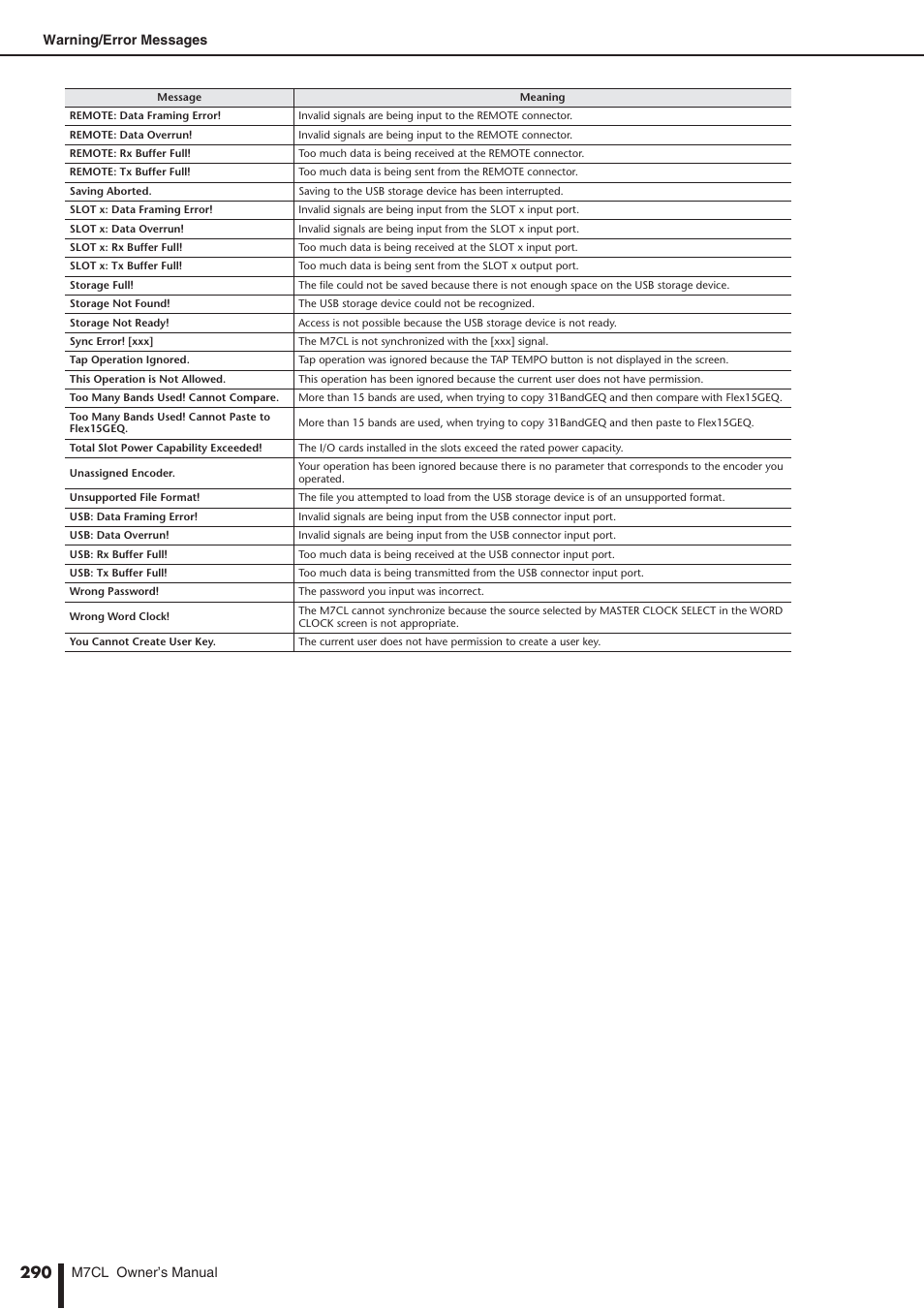 Yamaha M7CL-32 User Manual | Page 290 / 312