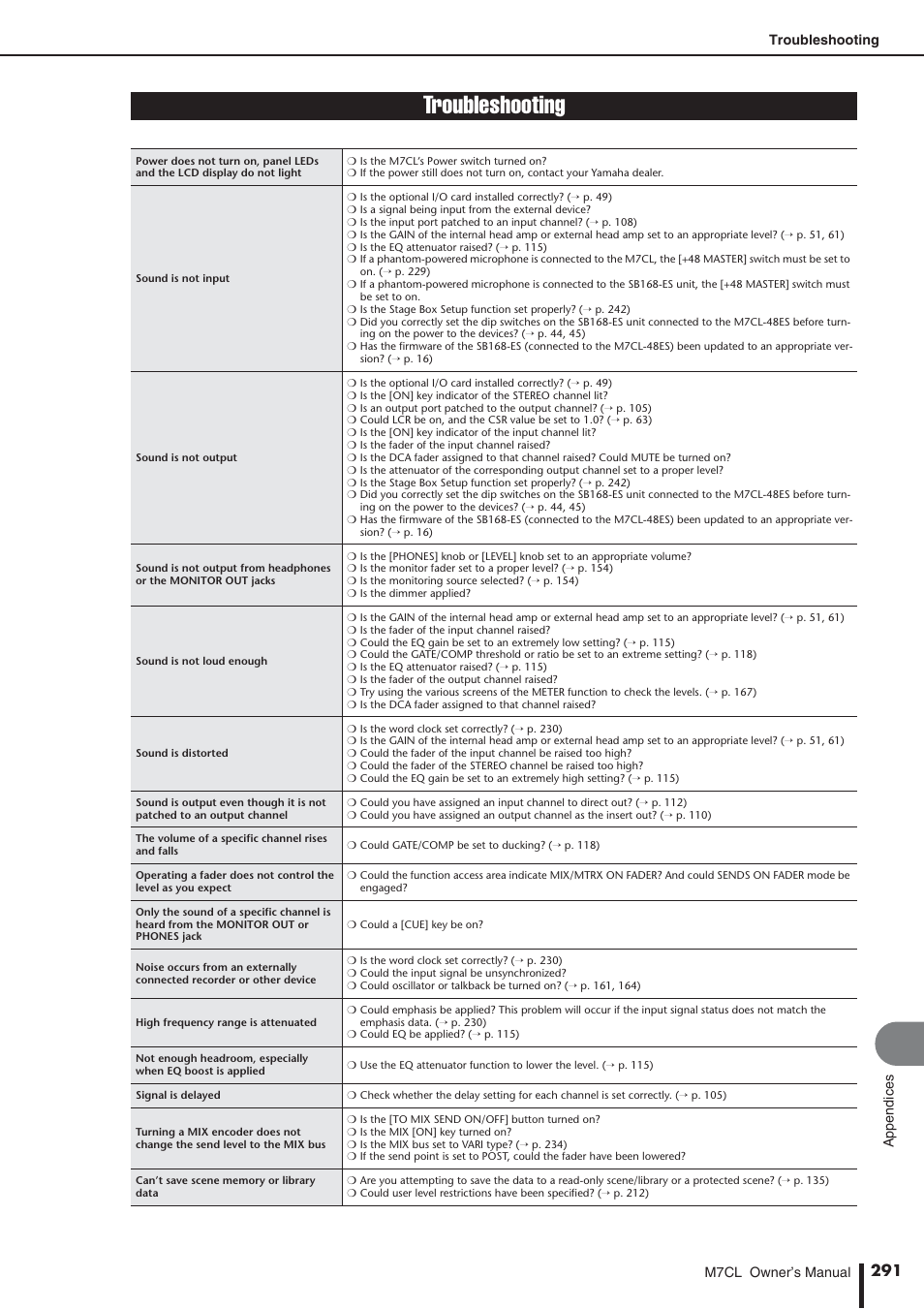 Troubleshooting | Yamaha M7CL-32 User Manual | Page 291 / 312