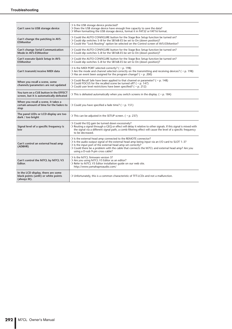 Yamaha M7CL-32 User Manual | Page 292 / 312