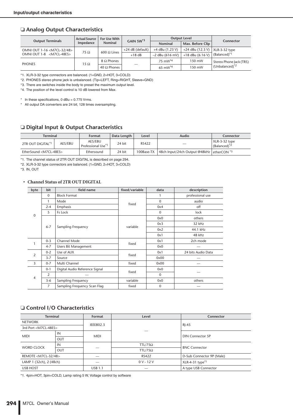 Analog output characteristics, Digital input & output characteristics, Control i/o characteristics | Channel status of 2tr out digital | Yamaha M7CL-32 User Manual | Page 294 / 312