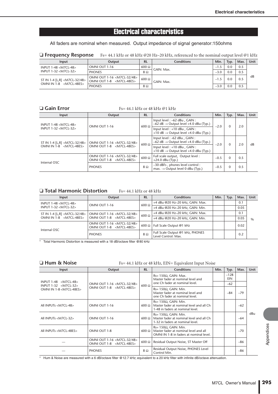 Electrical characteristics, Frequency response, Gain error | Total harmonic distortion, Hum & noise | Yamaha M7CL-32 User Manual | Page 295 / 312