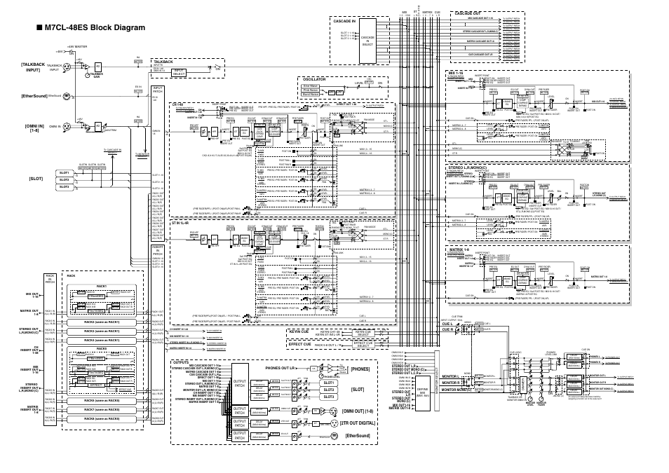 M7cl-48es block diagram, Phones] [slot] [omni out] (1-8) [2tr out digital, Ethersound | Talkback, Input] [ethersound, Omni in] [slot, Keyin cue effect cue, Phones out lr slot1, St in 1l-4r outputs, Stereo l,r,mono(c) matrix 1-8 cue l cue r | Yamaha M7CL-32 User Manual | Page 308 / 312