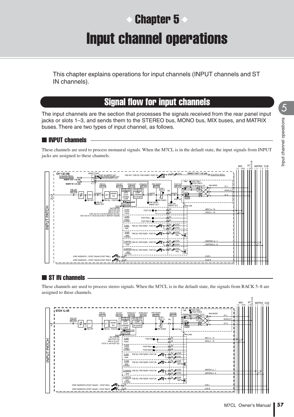 Input channel operations, Signal flow for input channels, Chapter 5 | Input channels, St in channels, M7cl owner’s manual input channel oper ations, Input p a tch | Yamaha M7CL-32 User Manual | Page 57 / 312