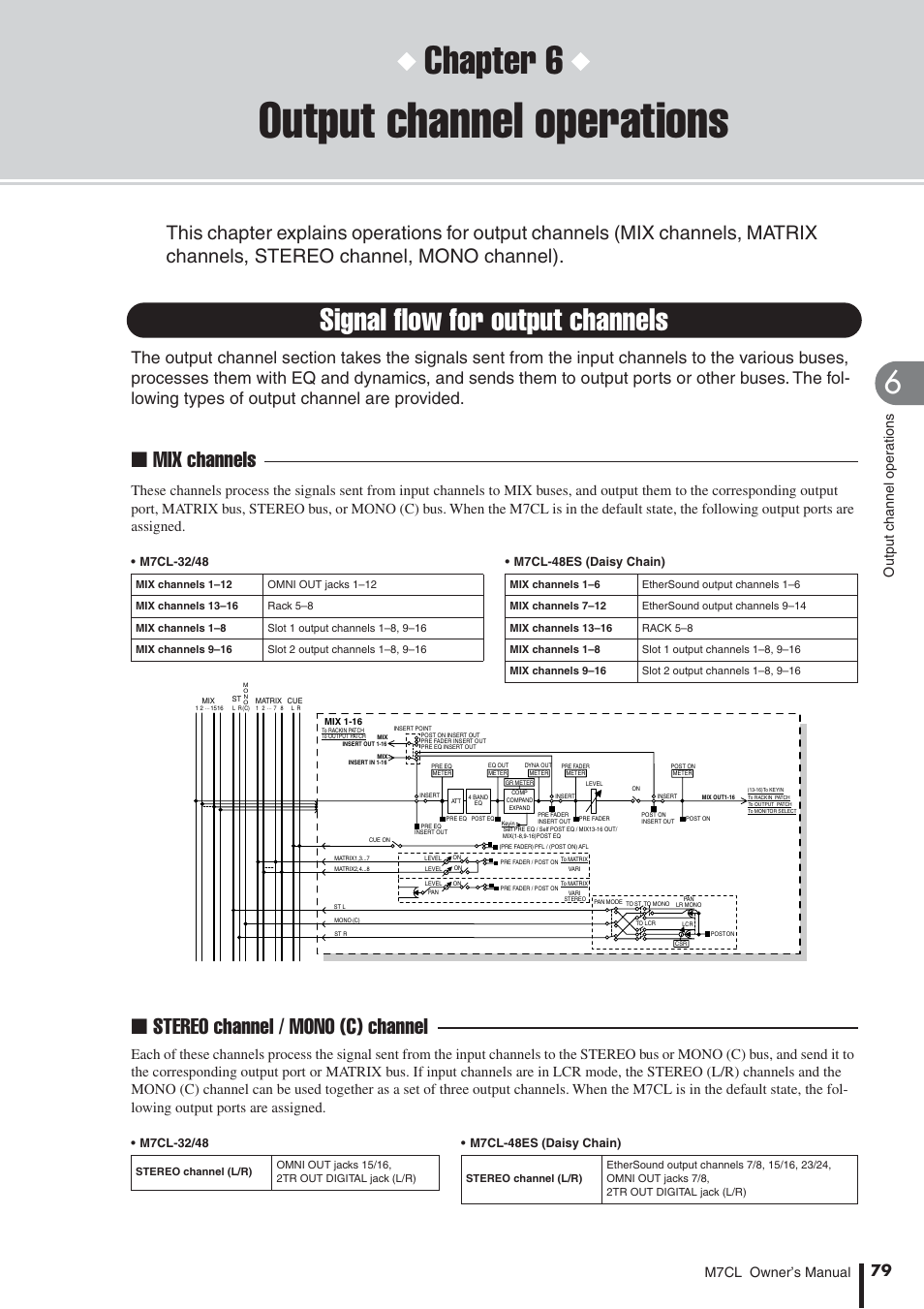 Output channel operations, Signal flow for output channels, Chapter 6 | Mix channels, Stereo channel / mono (c) channel, M7cl owner’s manual output channel oper ations | Yamaha M7CL-32 User Manual | Page 79 / 312