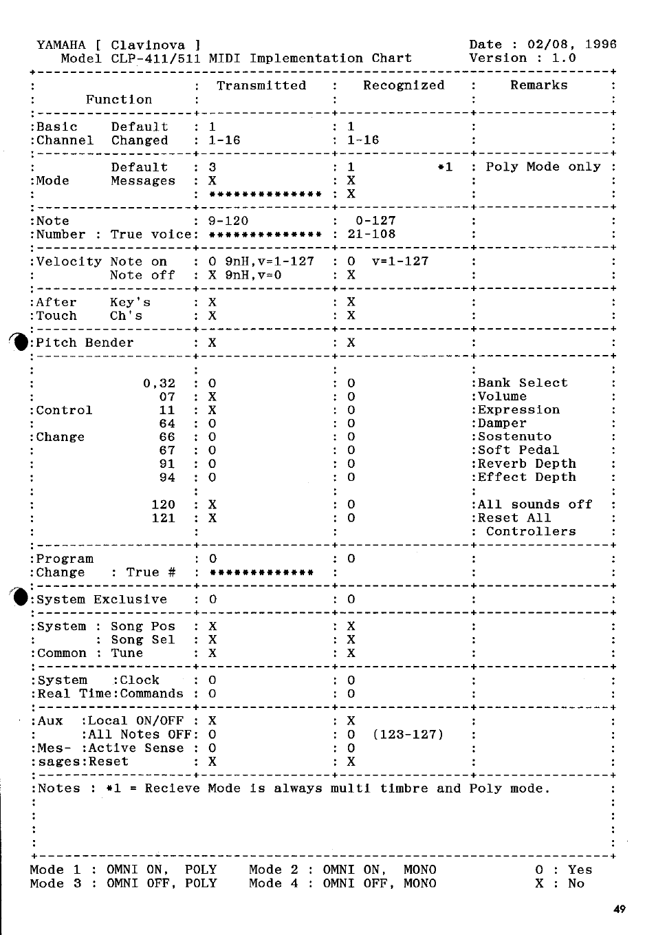 Yamaha CLP-411 User Manual | Page 52 / 56