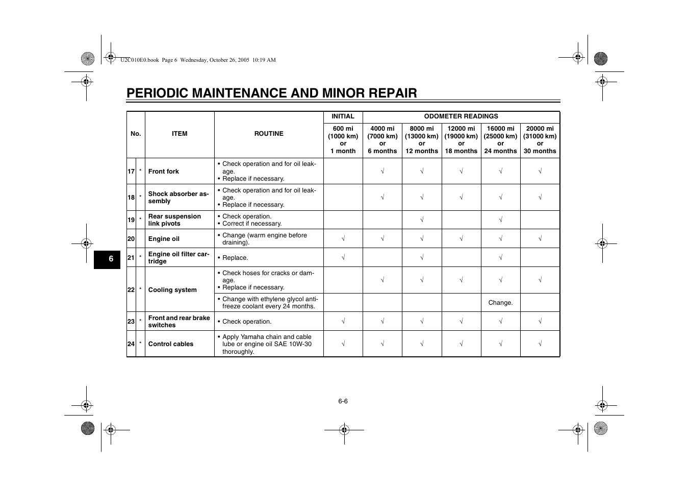 Periodic maintenance and minor repair | Yamaha YZFR6V(C) User Manual | Page 56 / 116