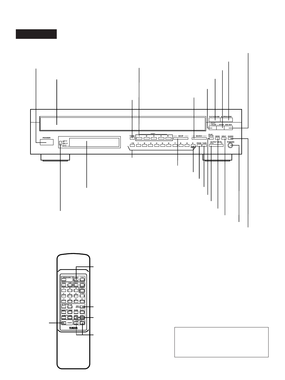 Cdc-745, Remote control transmitter, Front panel | Yamaha CDC-845 User Manual | Page 6 / 24