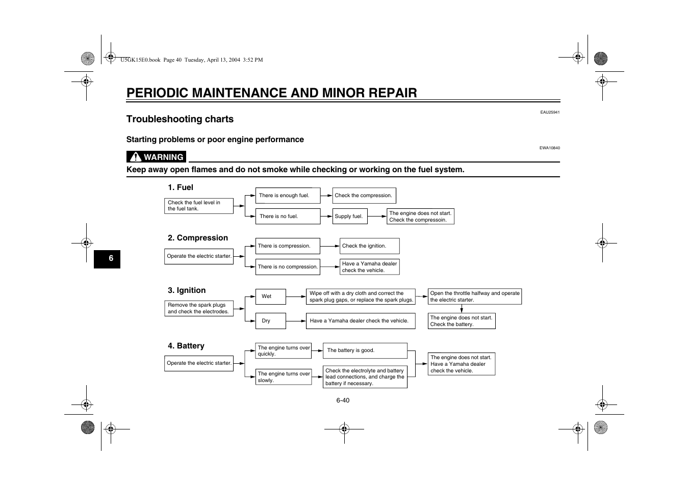 Troubleshooting charts -40, Periodic maintenance and minor repair, Troubleshooting charts | Yamaha VMX EAU10041 User Manual | Page 80 / 101