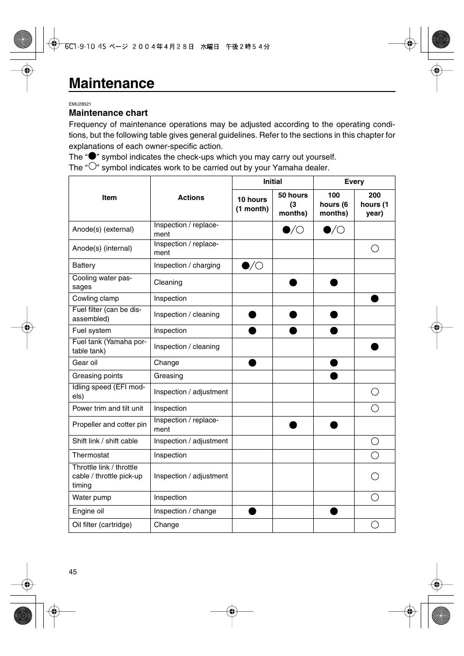 Maintenance chart, Maintenance | Yamaha T50D User Manual | Page 50 / 79