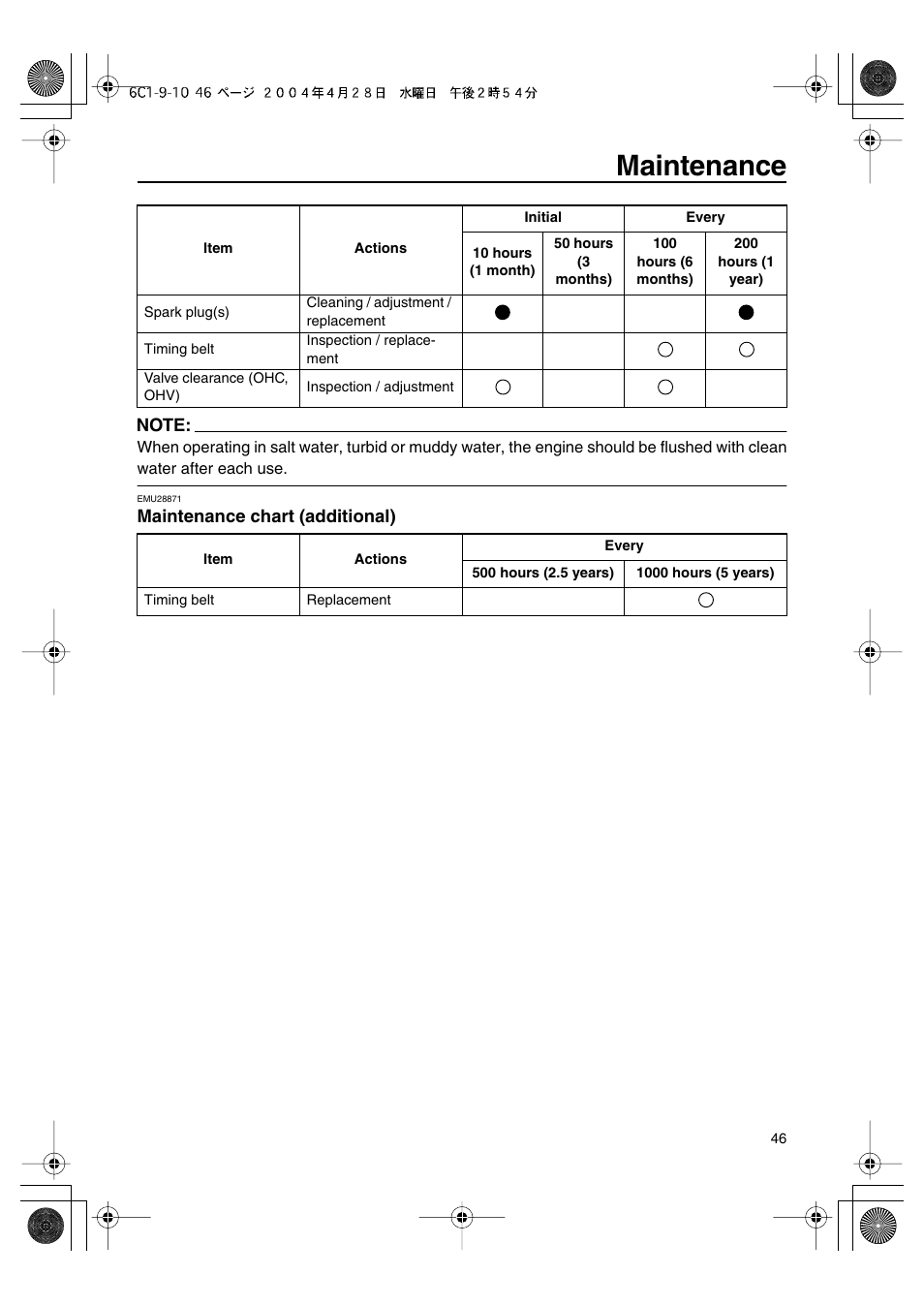 Maintenance | Yamaha T50D User Manual | Page 51 / 79