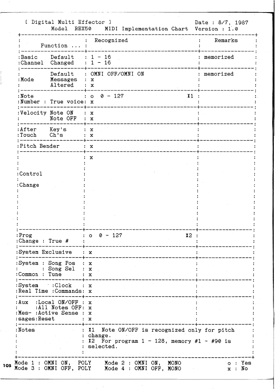 Yamaha REX50 User Manual | Page 106 / 115