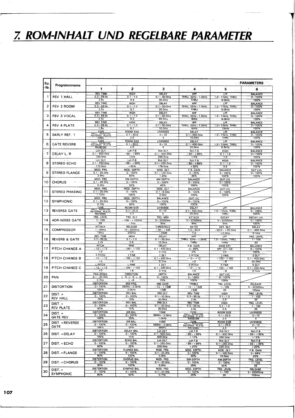Rom-inhalt und regelbare parameter, Rev i hall, 2rev 2 room | Rev 3 vocal, 4rev 4 plate, Early ref. 1, Gate reverb, Delay l, r, Stereo echo, Stereo flange | Yamaha REX50 User Manual | Page 108 / 115