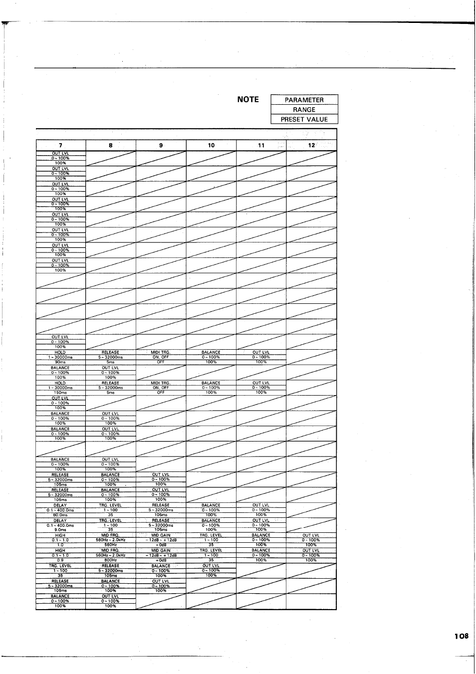 Note | Yamaha REX50 User Manual | Page 109 / 115