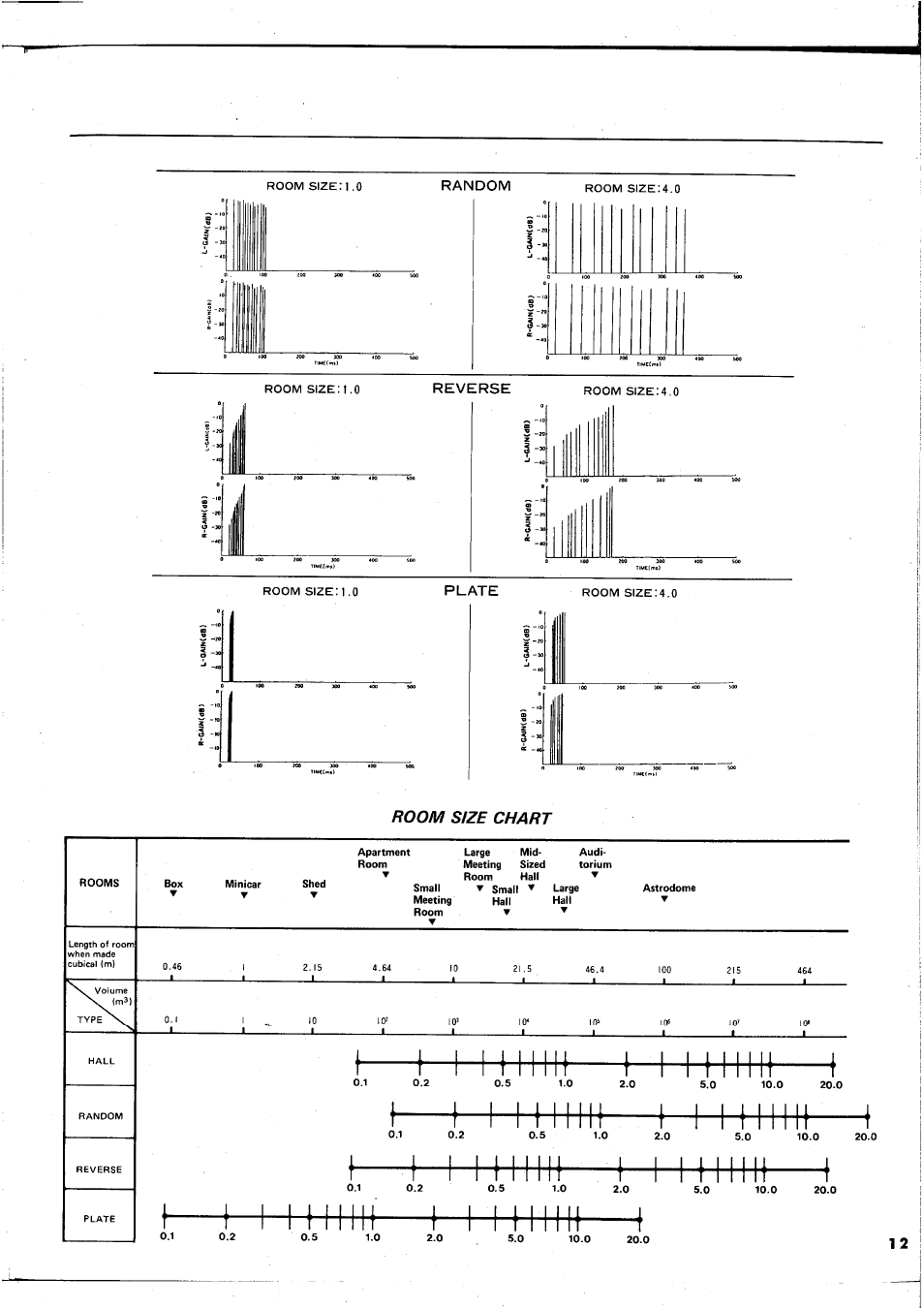 Random, Reverse, Plate | Ro o m size chart | Yamaha REX50 User Manual | Page 13 / 115