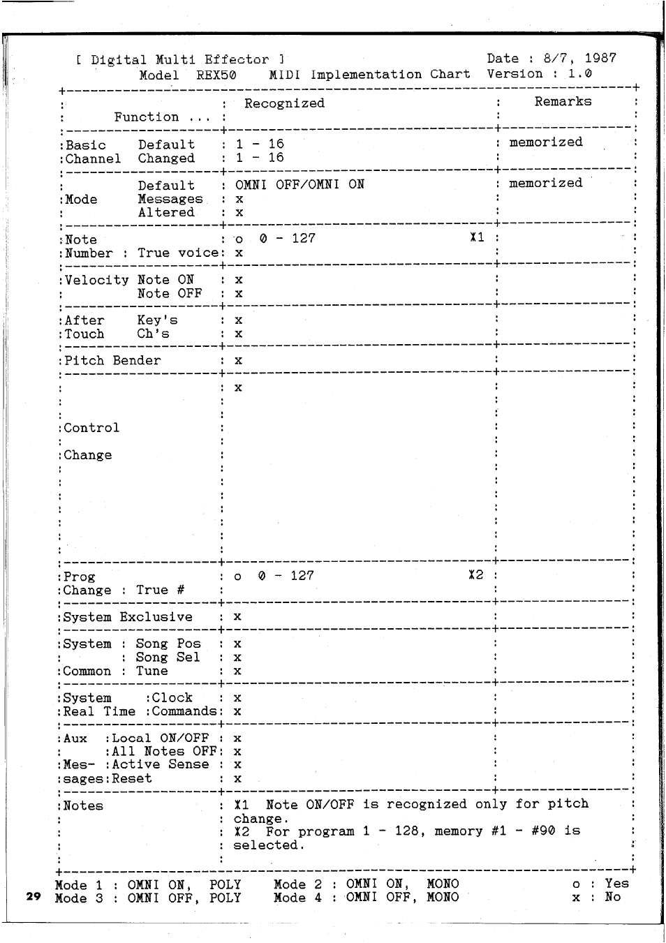 Yamaha REX50 User Manual | Page 30 / 115