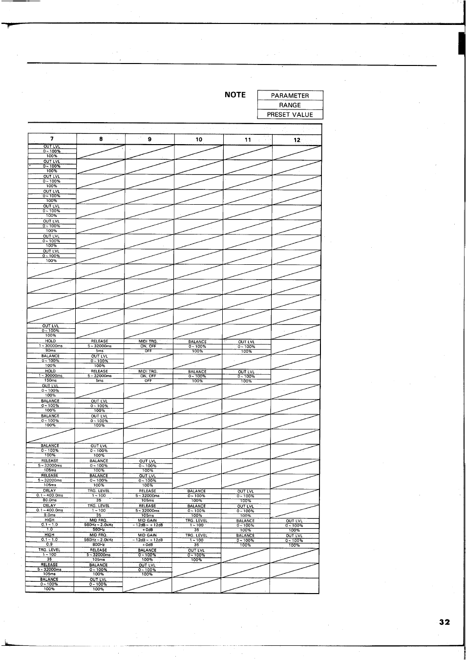 Note | Yamaha REX50 User Manual | Page 33 / 115