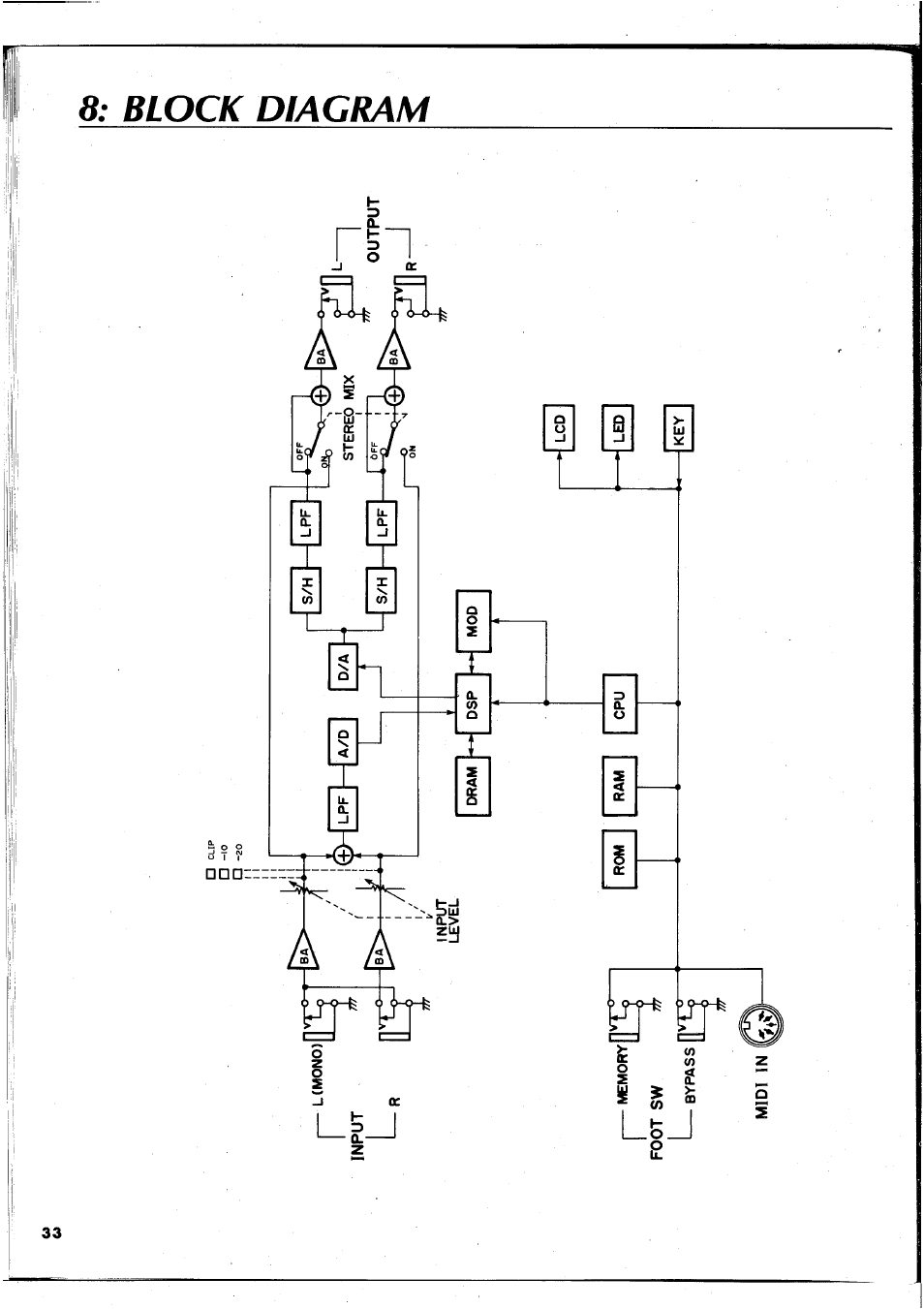 O s cl | Yamaha REX50 User Manual | Page 34 / 115