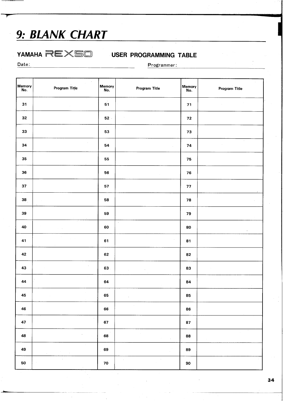 9; blank chart, Yamaha i=^fe, User programming table | Blank chart | Yamaha REX50 User Manual | Page 35 / 115