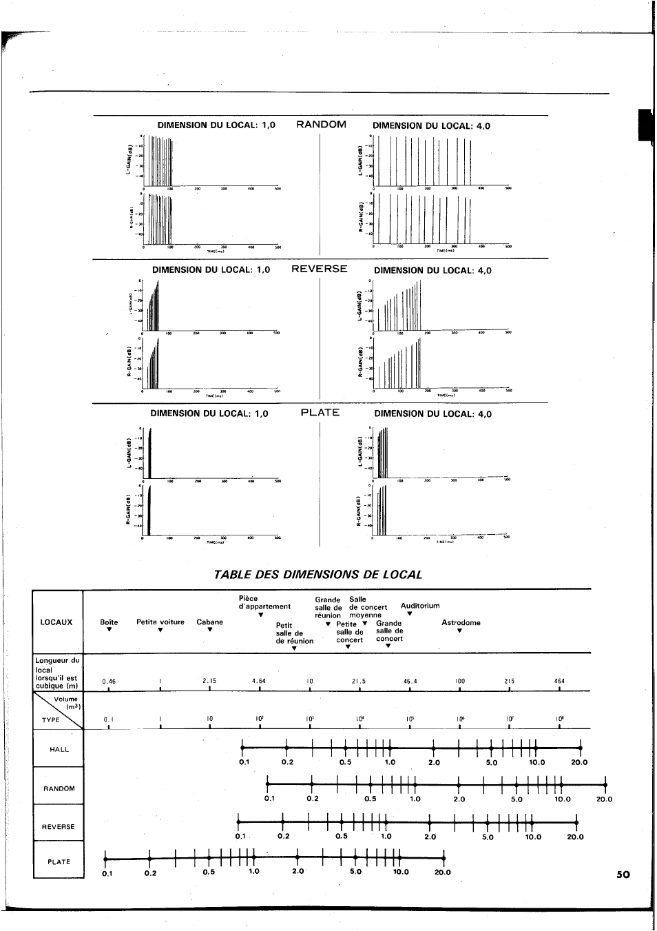 Plate, Table des dim ensio ns de local | Yamaha REX50 User Manual | Page 51 / 115