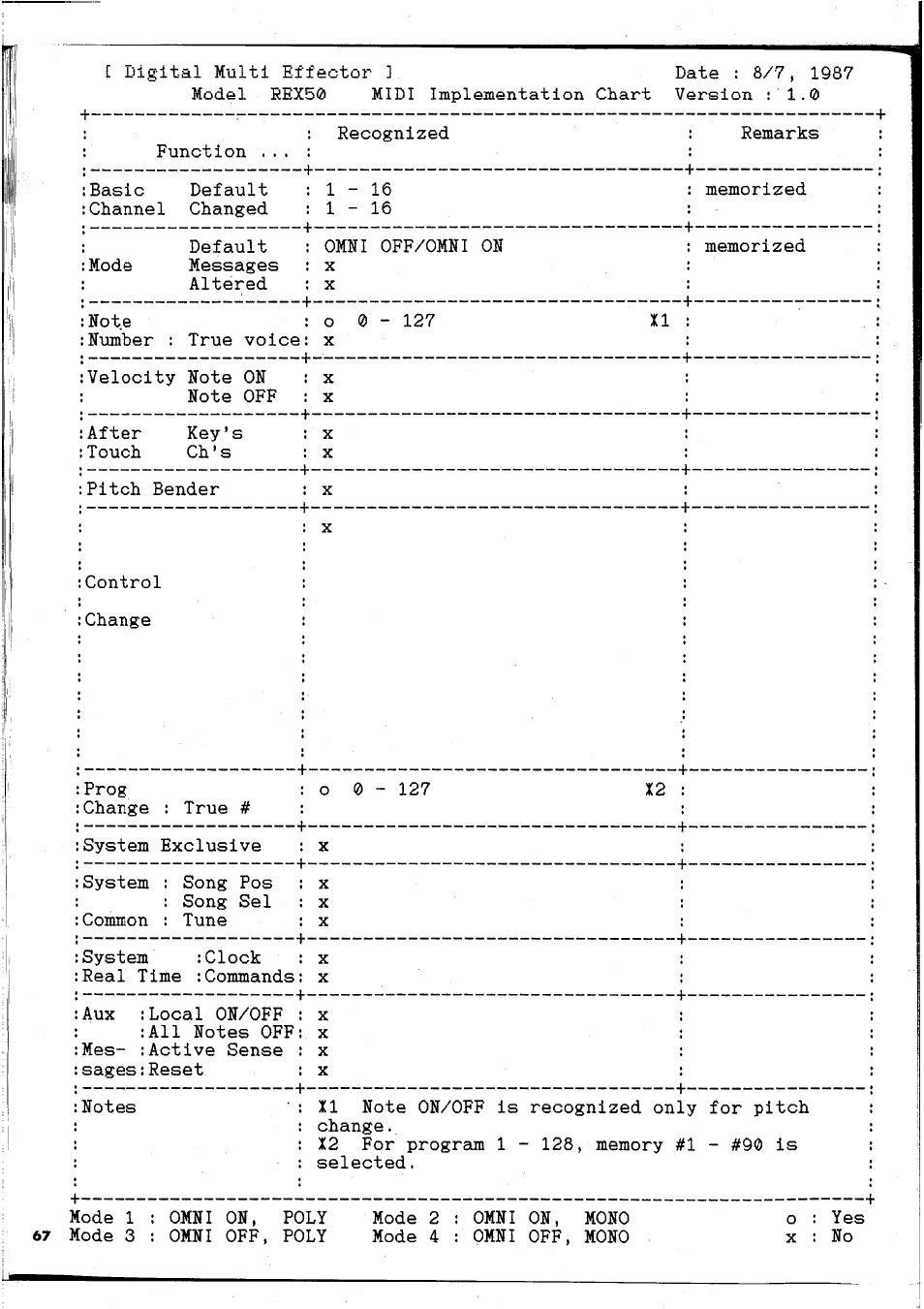 Yamaha REX50 User Manual | Page 68 / 115