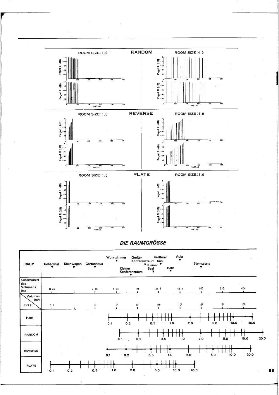 Raum g ró sse | Yamaha REX50 User Manual | Page 89 / 115