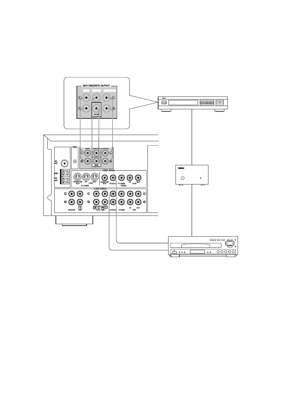 10 connecting with a dolby digital (ac-3) decoder | Yamaha RX-V592RDS User Manual | Page 10 / 55