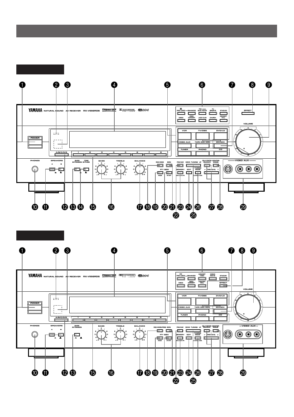 Controls and their functions, Front panel | Yamaha RX-V592RDS User Manual | Page 16 / 55