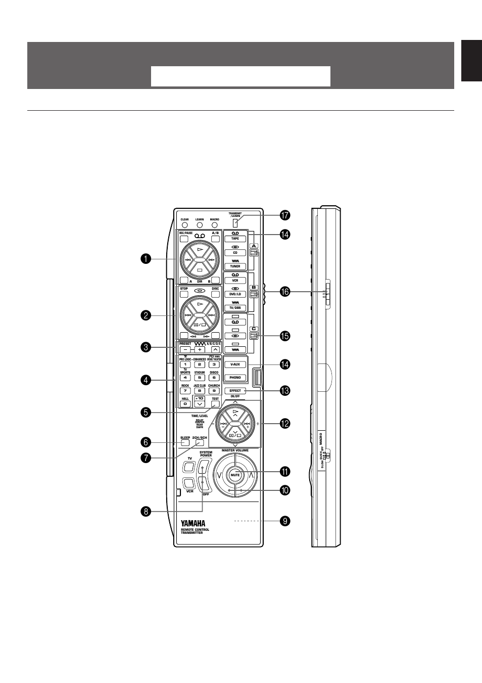 Remote control transmitter for rx-v692rds only, Basic operations (when the lid is open), English | Names of keys and their functions, Lid is opened. side panel | Yamaha RX-V592RDS User Manual | Page 43 / 55