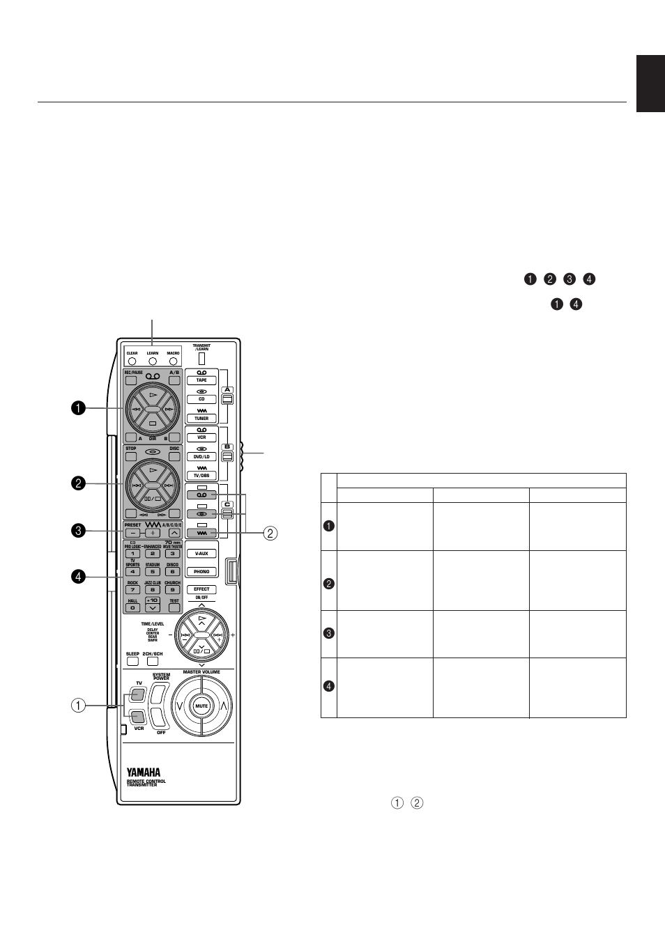 English, Keys which can have three functions, Empty keys | Yamaha RX-V592RDS User Manual | Page 45 / 55