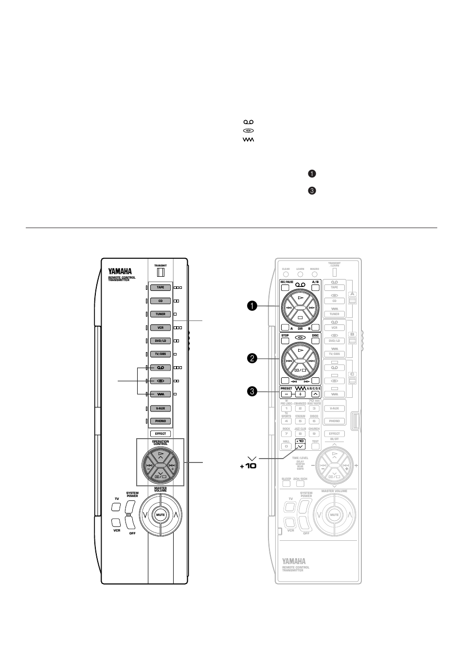 The area b of keys | Yamaha RX-V592RDS User Manual | Page 46 / 55