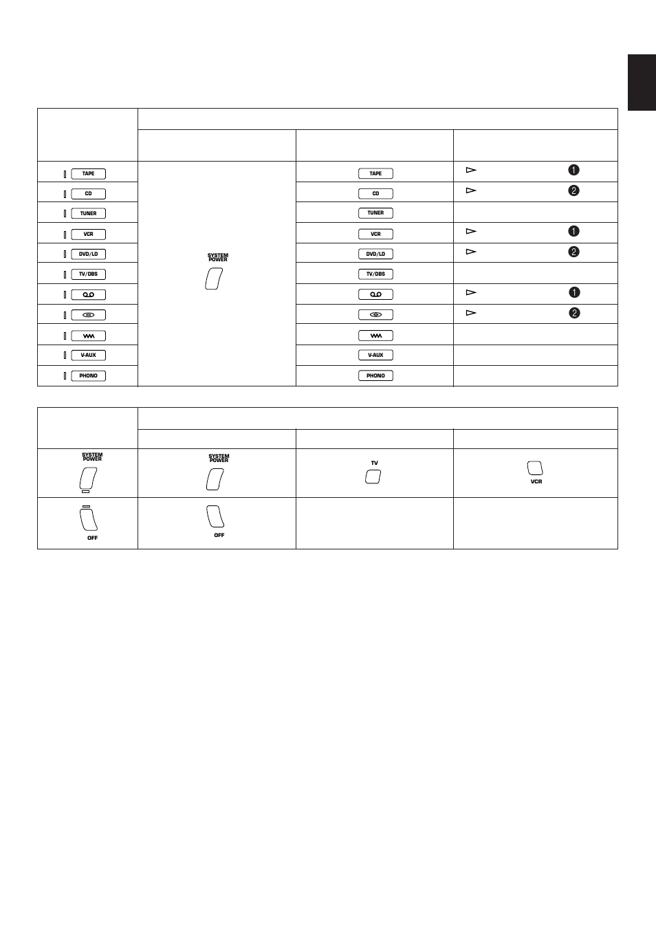 English | Yamaha RX-V592RDS User Manual | Page 49 / 55