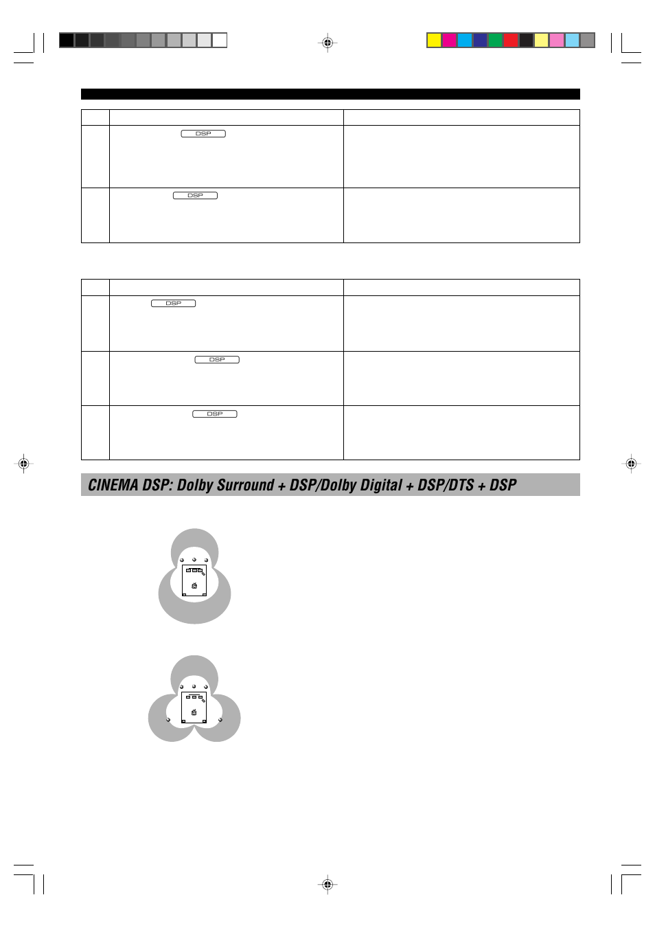 For hi-fi audio sources, Dolby pro logic + 2 digital sound fields, Dolby digital or dts + 3 digital sound fields | Yamaha DSP-A5 User Manual | Page 30 / 63