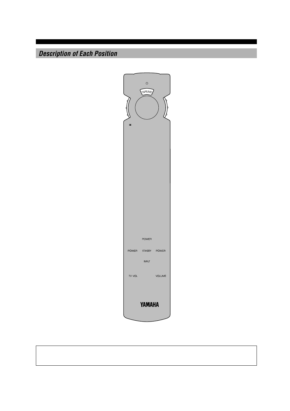 38 description of each position | Yamaha DSP-A5 User Manual | Page 40 / 63