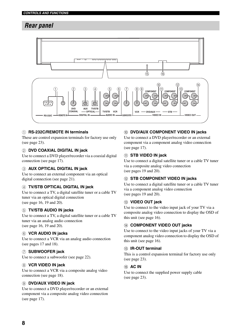 Rear panel | Yamaha YSP-1000 User Manual | Page 12 / 106