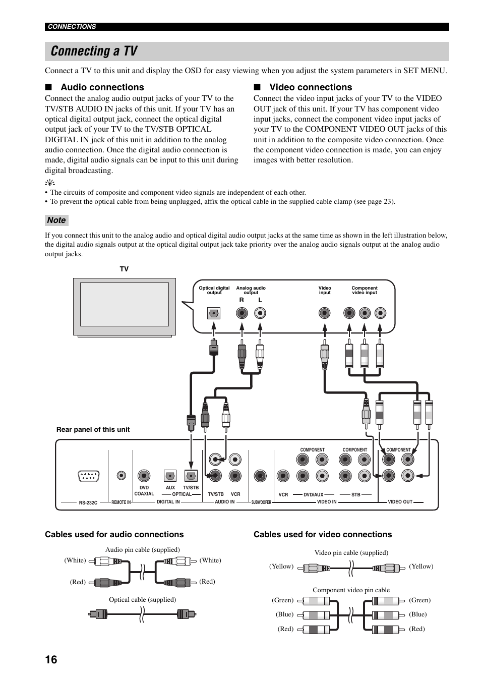 Connecting a tv, Audio connections, Video connections | Yamaha YSP-1000 User Manual | Page 20 / 106