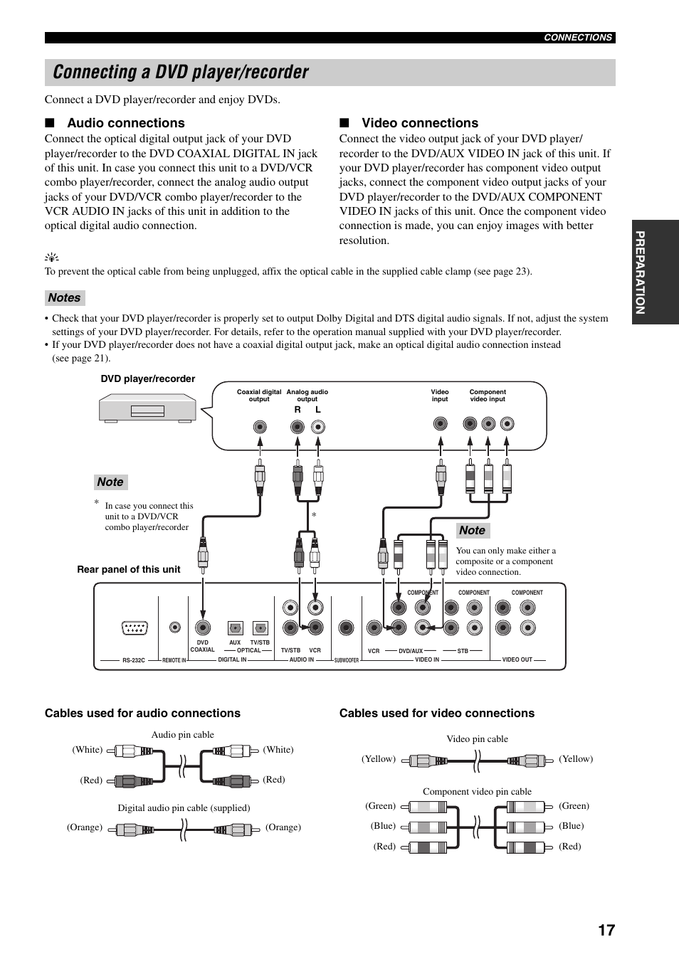 Connecting a dvd player/recorder, Audio connections, Video connections | Yamaha YSP-1000 User Manual | Page 21 / 106