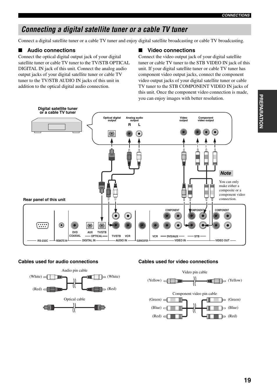 9 and 2, Audio connections, Video connections | Yamaha YSP-1000 User Manual | Page 23 / 106