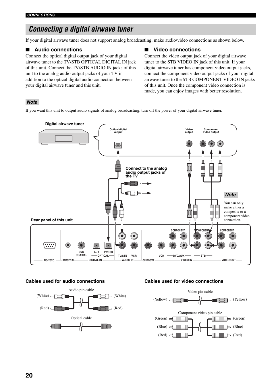 Connecting a digital airwave tuner, Audio connections, Video connections | Yamaha YSP-1000 User Manual | Page 24 / 106