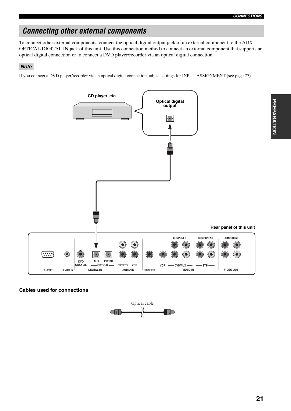 Connecting other external components, Cables used for connections | Yamaha YSP-1000 User Manual | Page 25 / 106