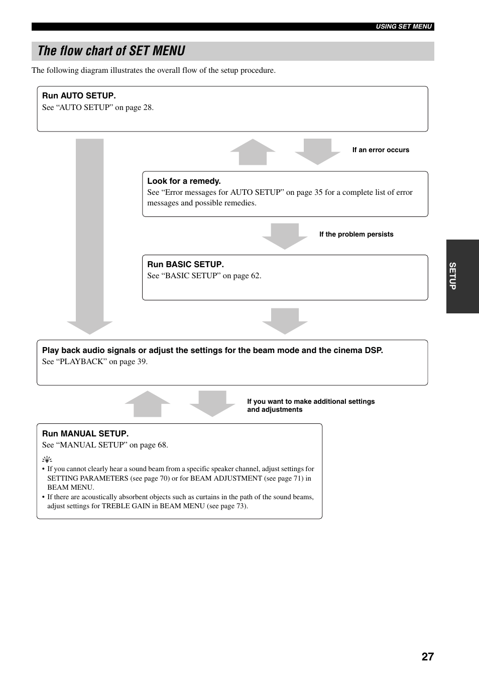 The flow chart of set menu | Yamaha YSP-1000 User Manual | Page 31 / 106