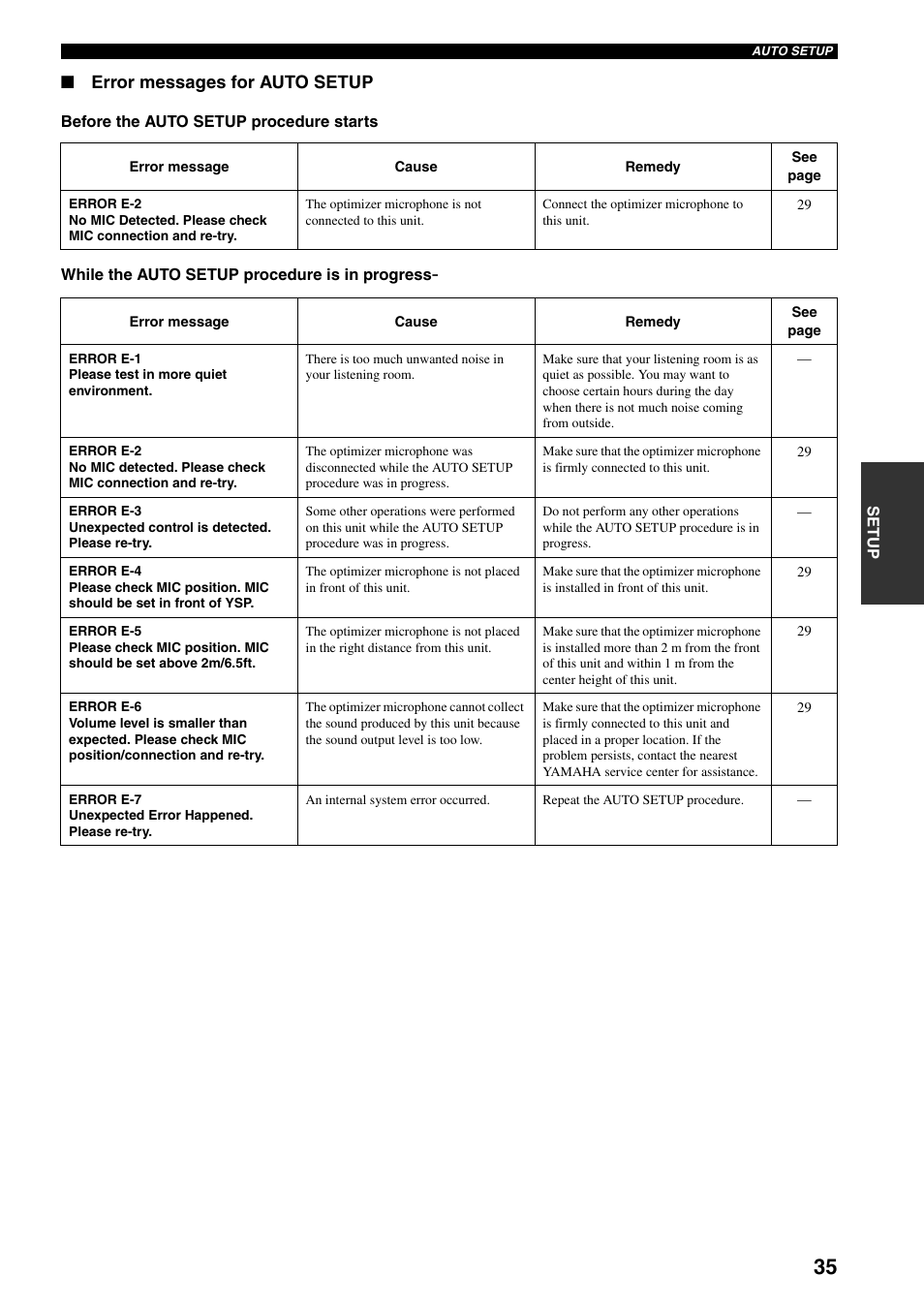 Error messages for auto setup | Yamaha YSP-1000 User Manual | Page 39 / 106