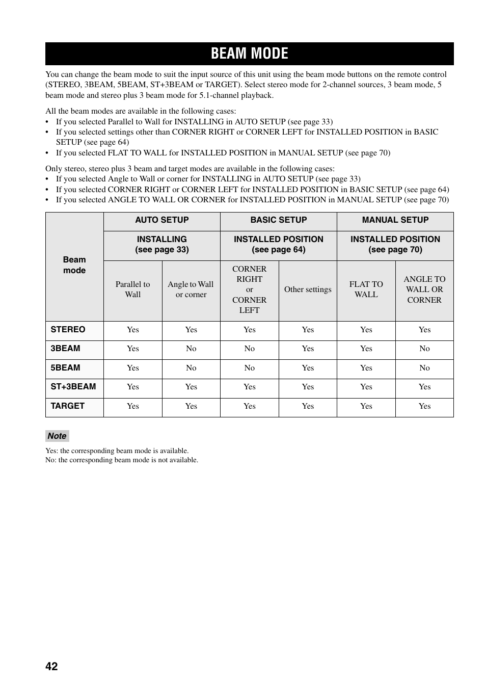 Beam mode | Yamaha YSP-1000 User Manual | Page 46 / 106