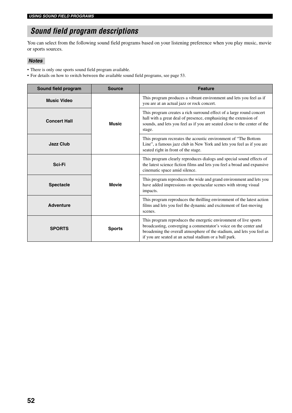 Sound field program descriptions | Yamaha YSP-1000 User Manual | Page 56 / 106