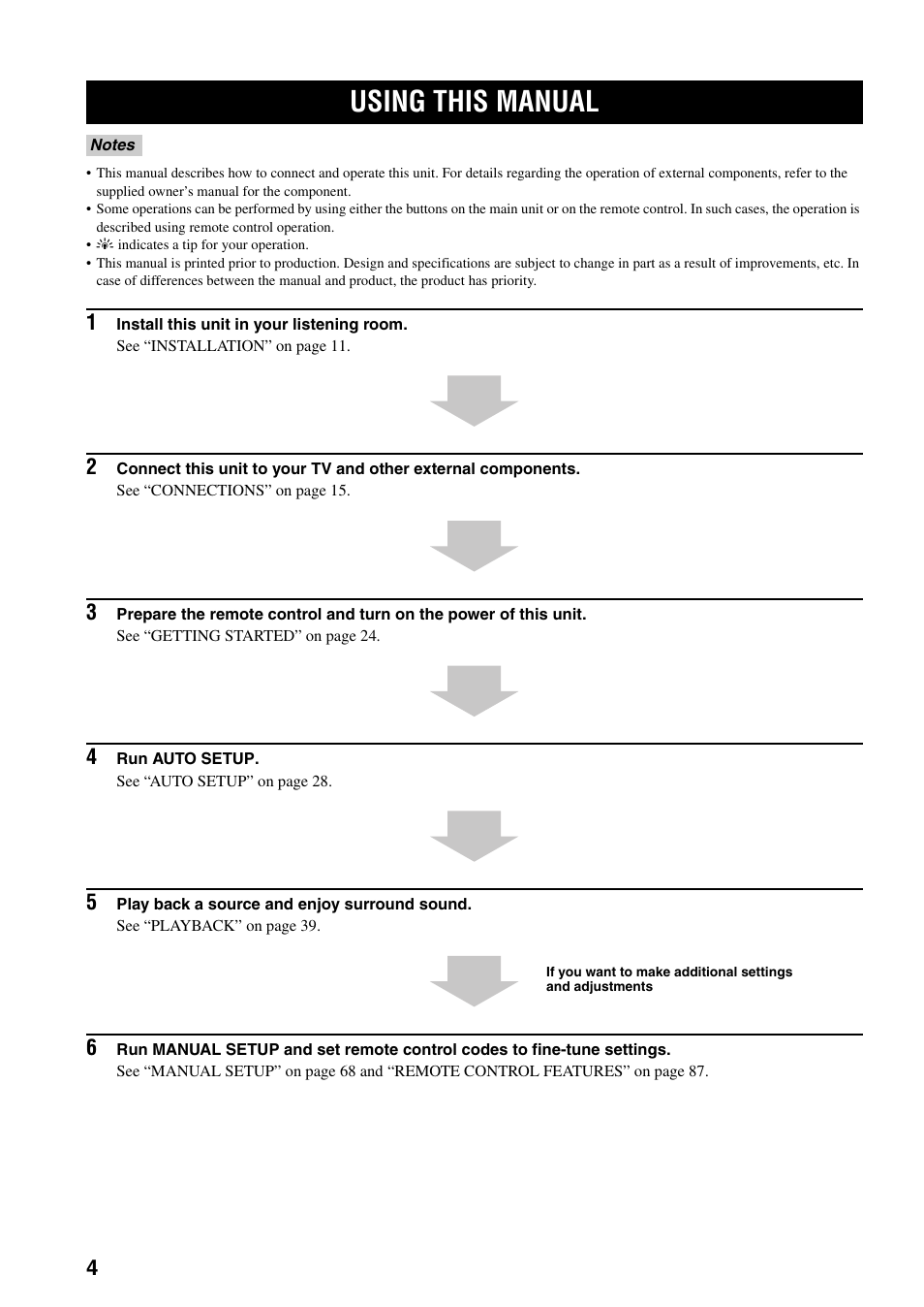 Using this manual | Yamaha YSP-1000 User Manual | Page 8 / 106