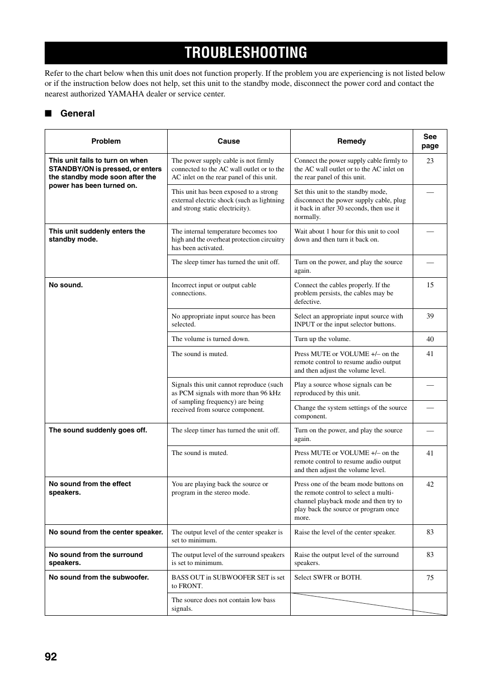 Additional information, Troubleshooting, General | Yamaha YSP-1000 User Manual | Page 96 / 106